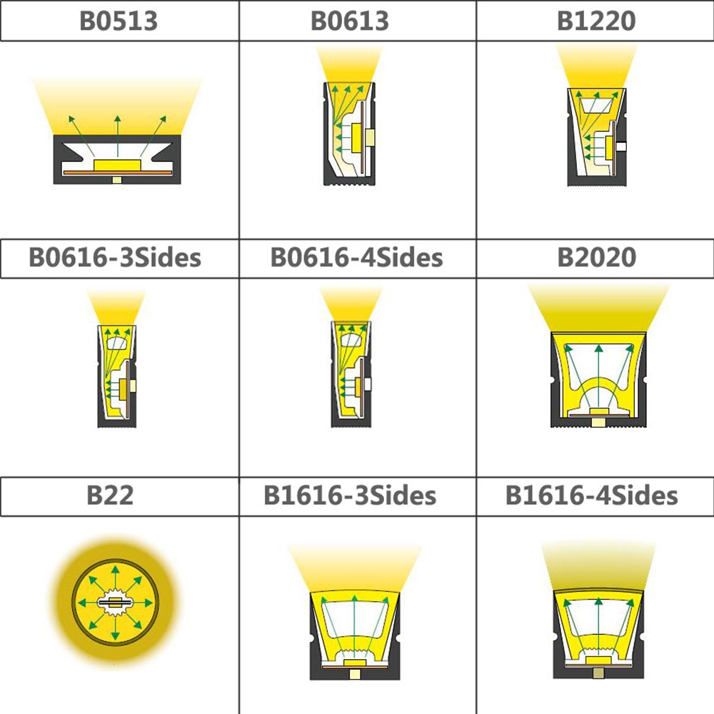WS2812B WS2811 SK6812 LED Neon - đánh giá và giá Lighting Decor And More
