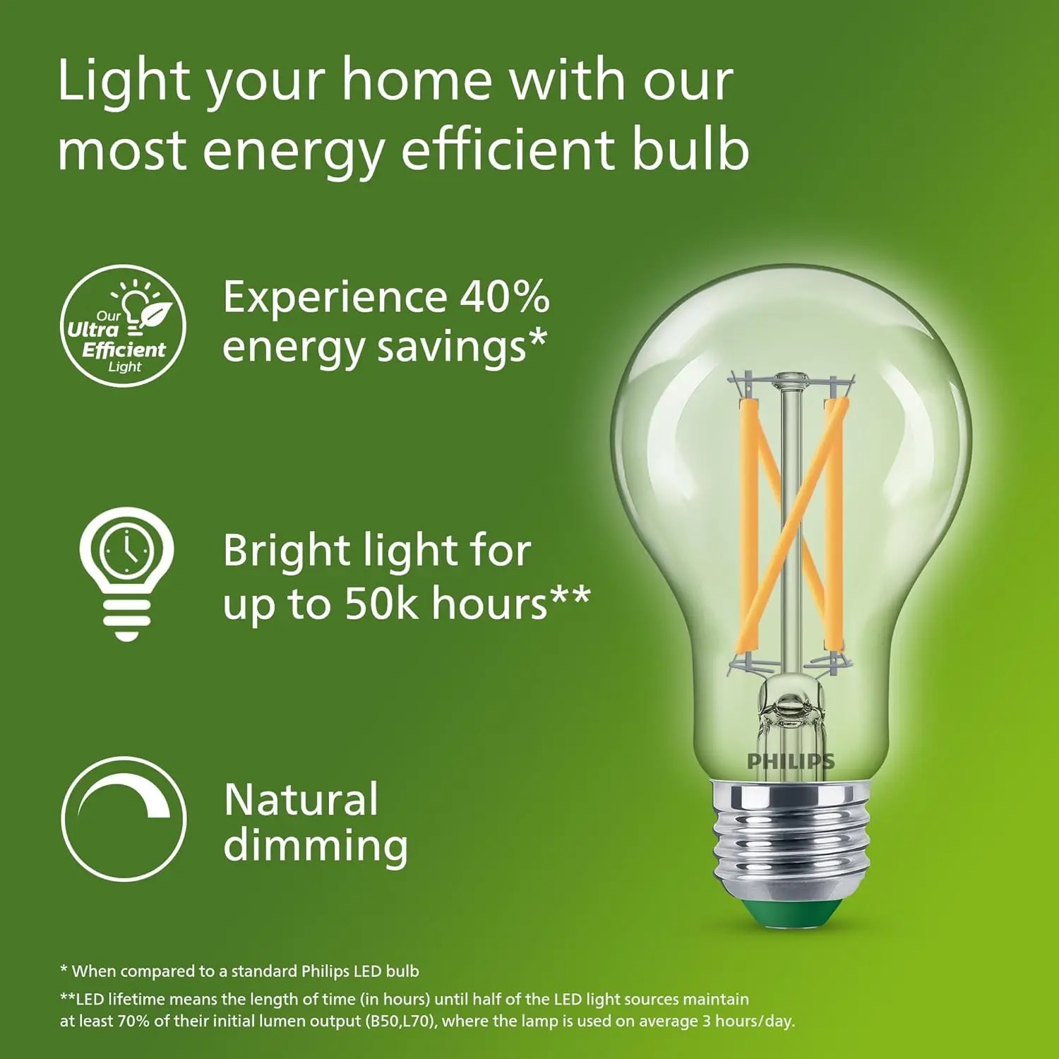 Philips Ultra Efficient LED Fi - đánh giá và giá Philips Bulb Led Classic