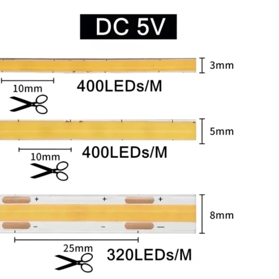 COB LED Strip Dimmable 5V 3mm  - đánh giá và giá Lighting Decor And More