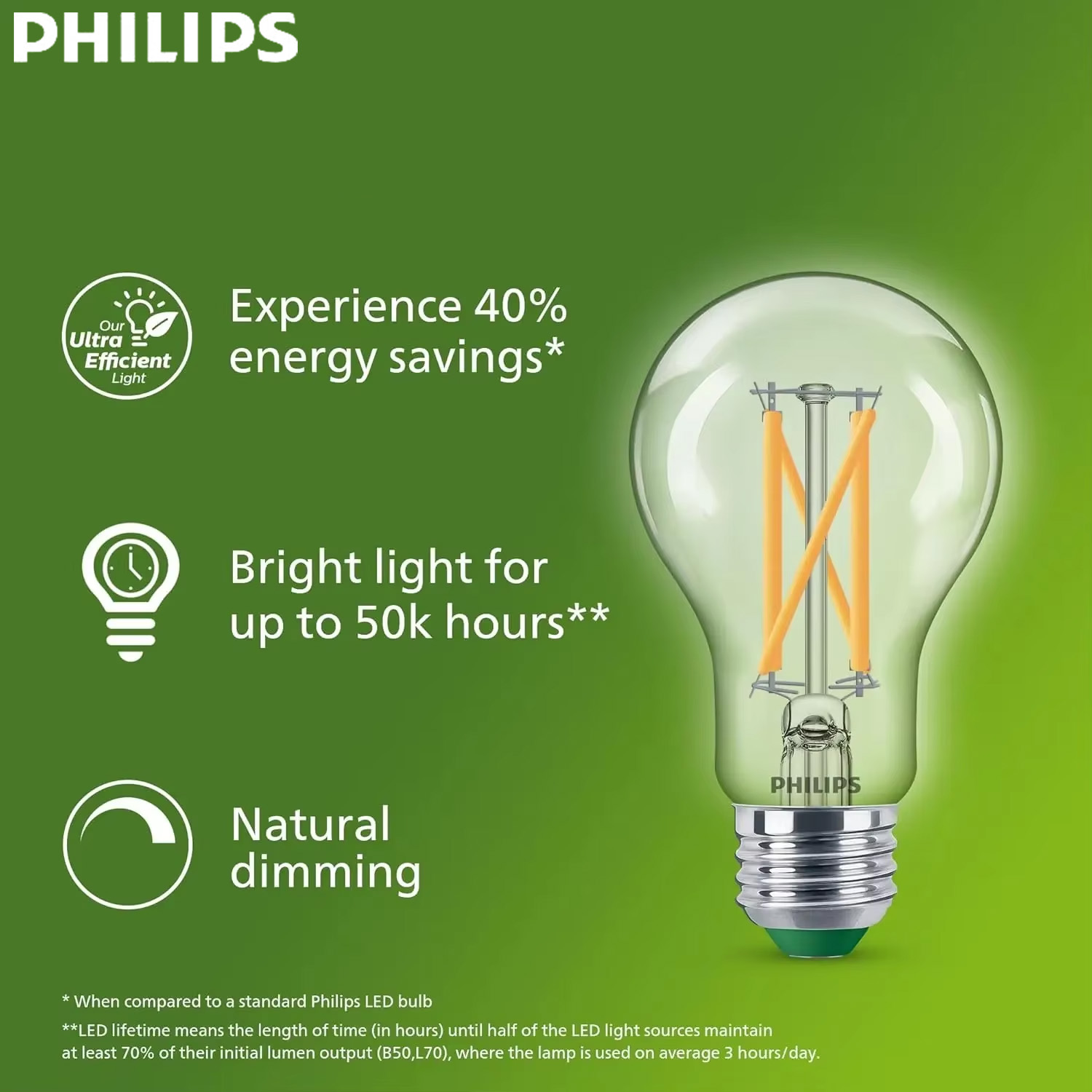 Philips Ultra Efficient LED Fi - đánh giá và giá Philips Bulb Led Classic